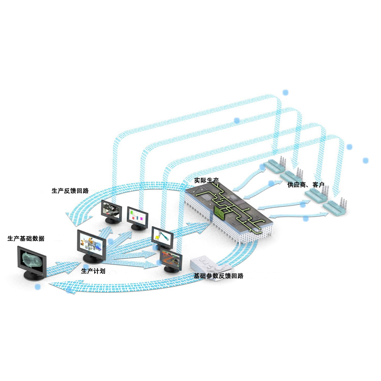 IT控制系統(tǒng)