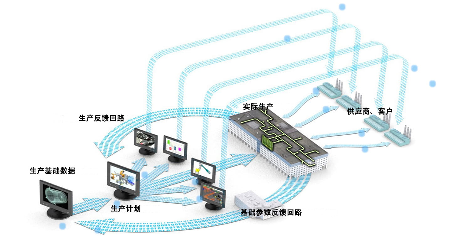 IT控制系統(tǒng)